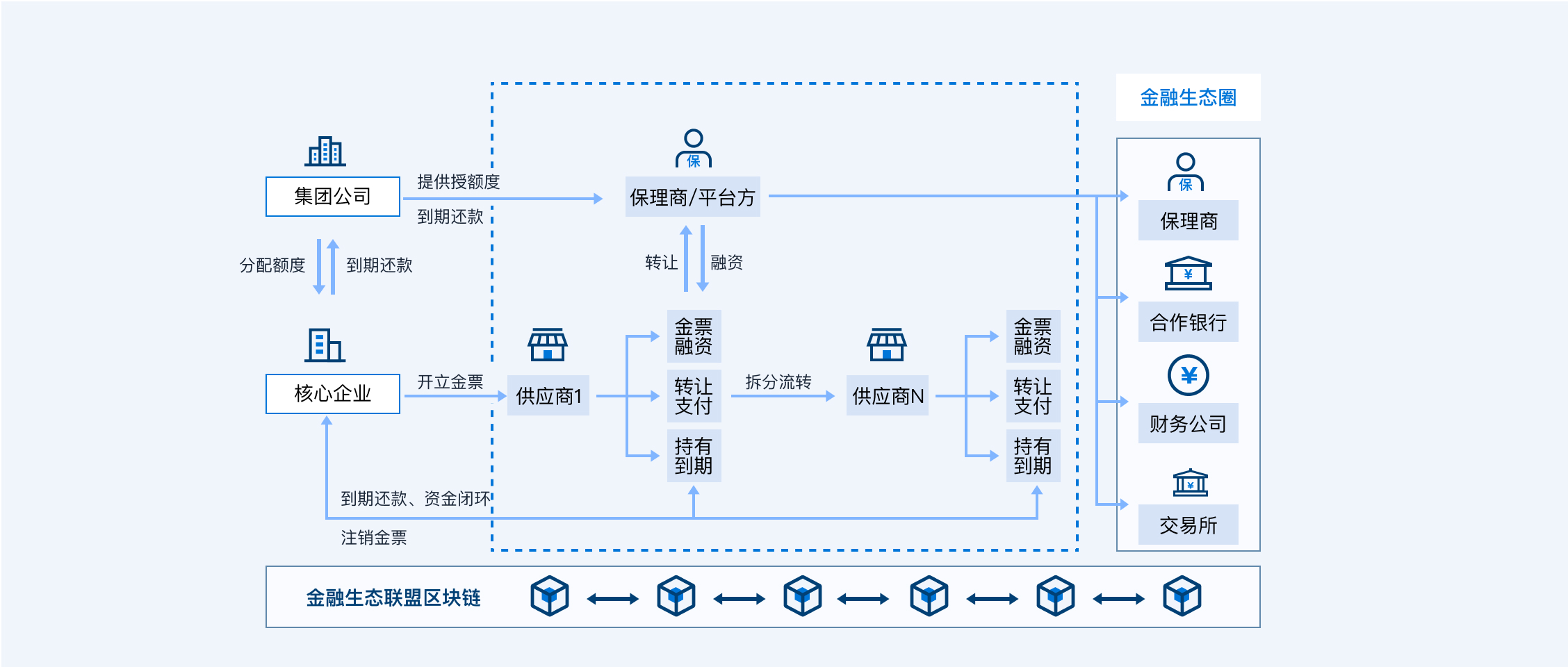 _images/Supply_Chain_Finance.jpg