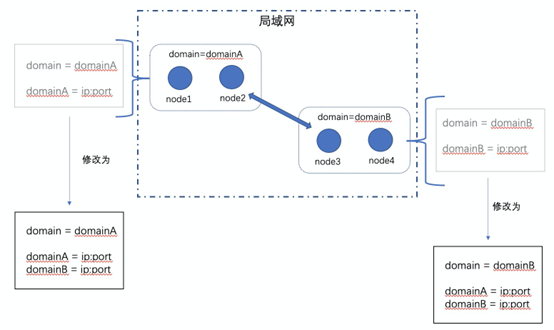 _images/crossDomain.png