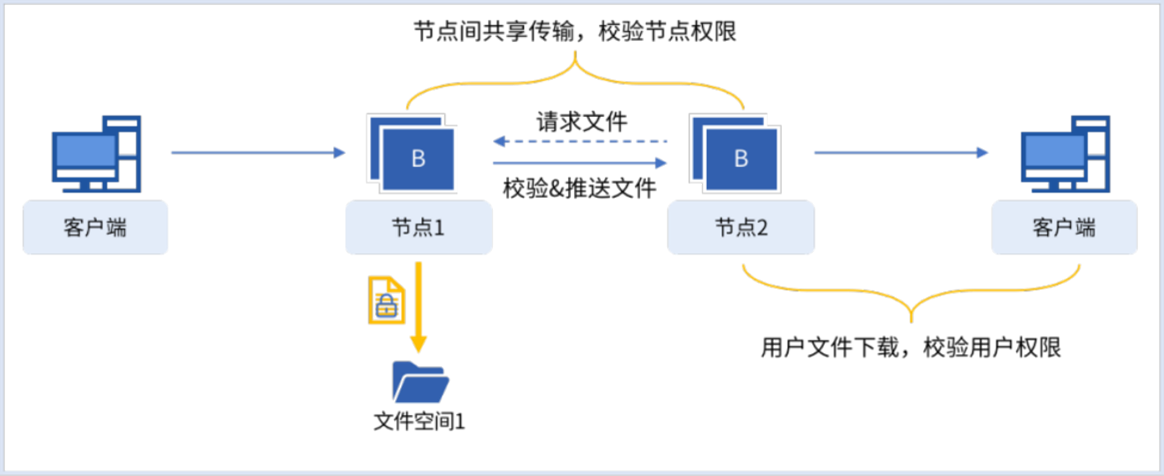 _images/file_safe.png