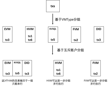 _images/transaction_pre_group.png