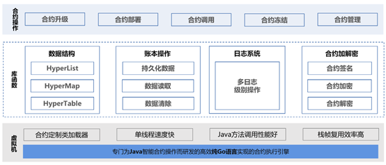 _images/HVM_Architecture.png