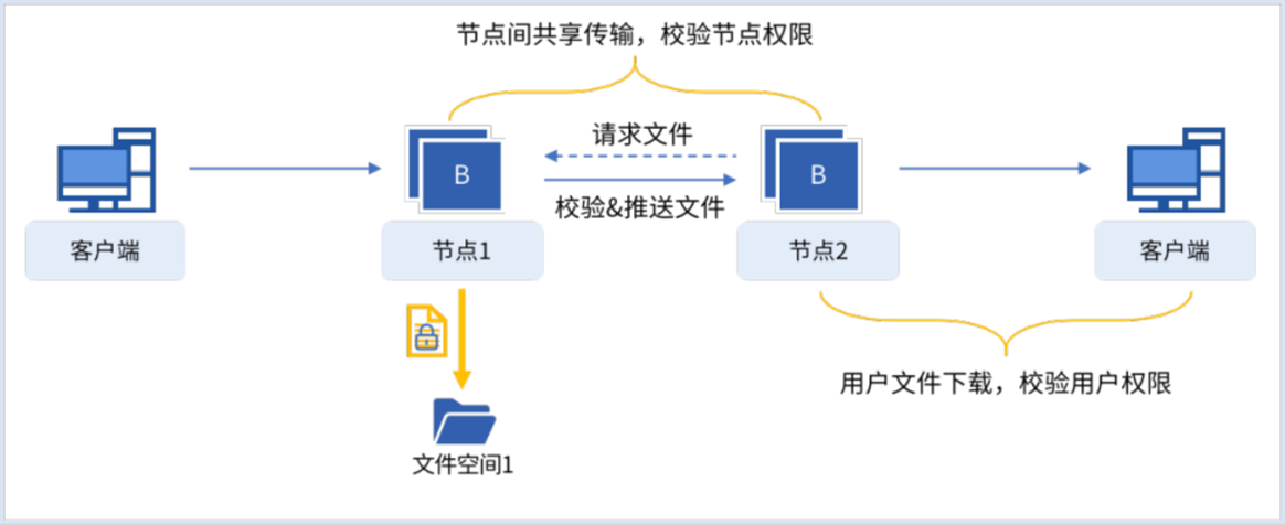 _images/file_safe.png